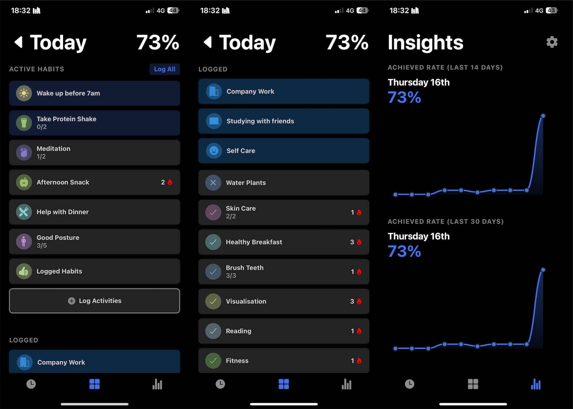 habits app
